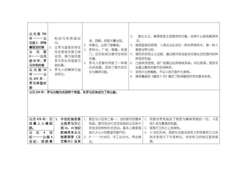 2025年城市规划思想归纳_第2页