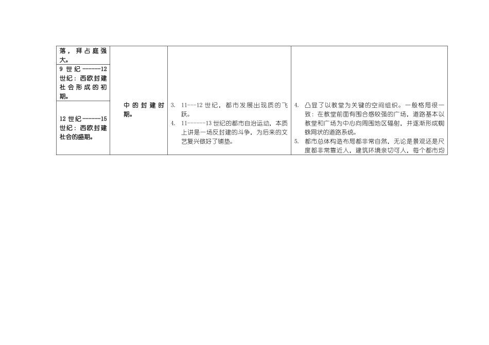 2025年城市规划思想归纳_第3页