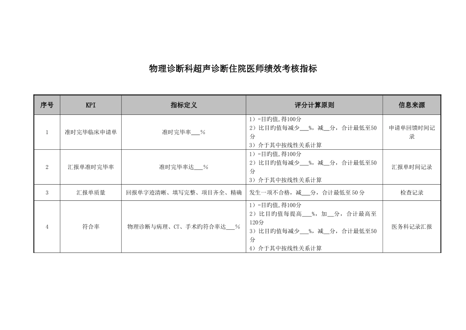 2025年物理诊断科超声诊疗住院医师绩效考核指标_第1页