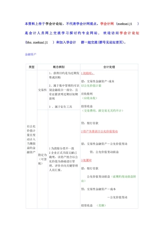 2025年超强注册会计师考试会计笔记汇总