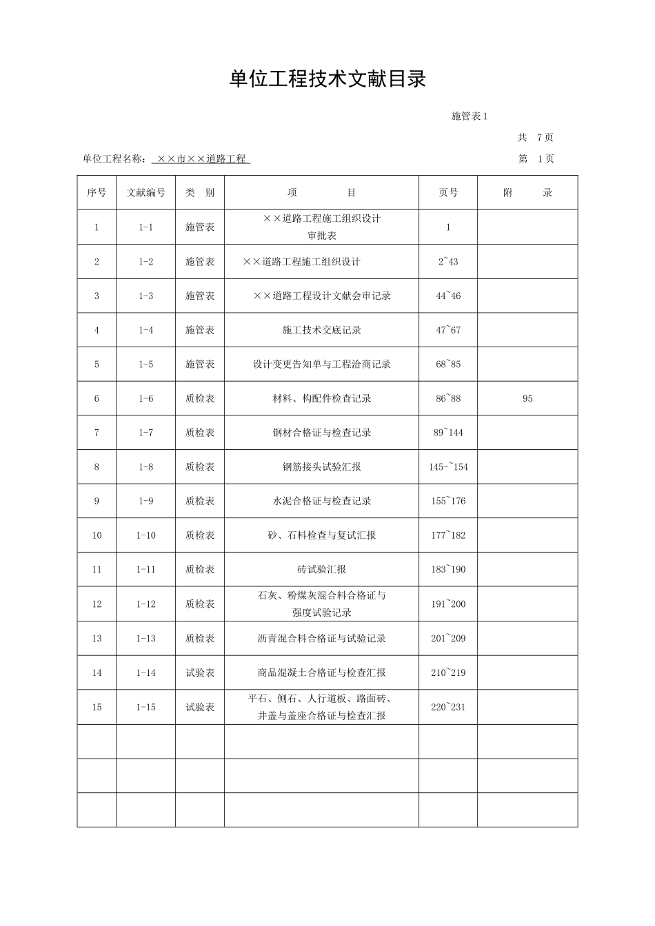 2025年市政工程全套技术管理资料范本模板_第2页
