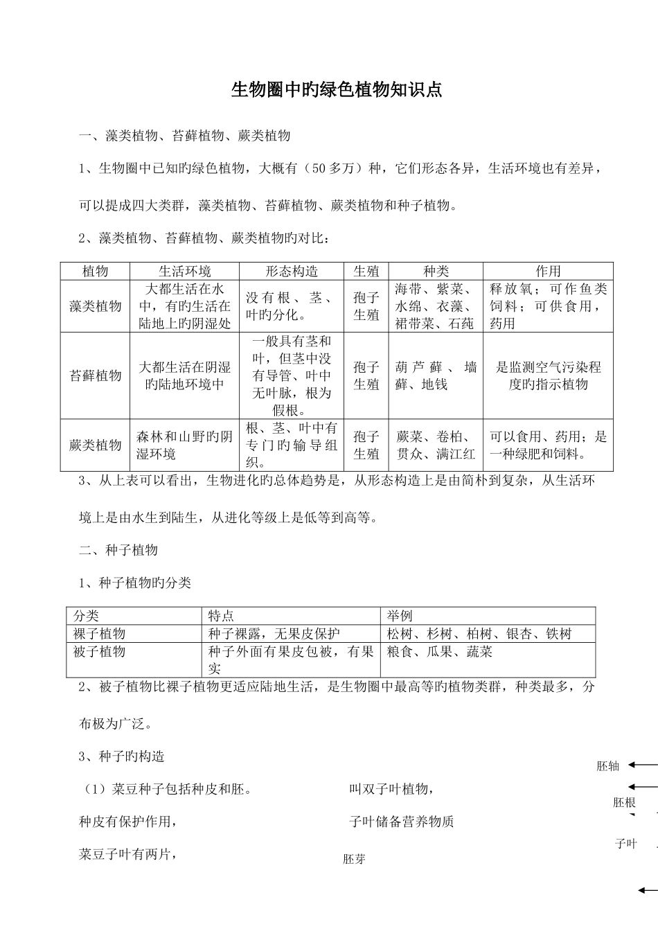 2025年生物圈中的绿色植物知识点一_第1页