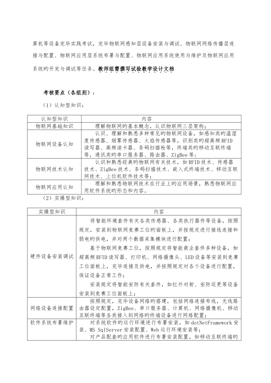 2025年江苏省职业学校技能大赛信息技术类项目竞赛实施方案_第2页