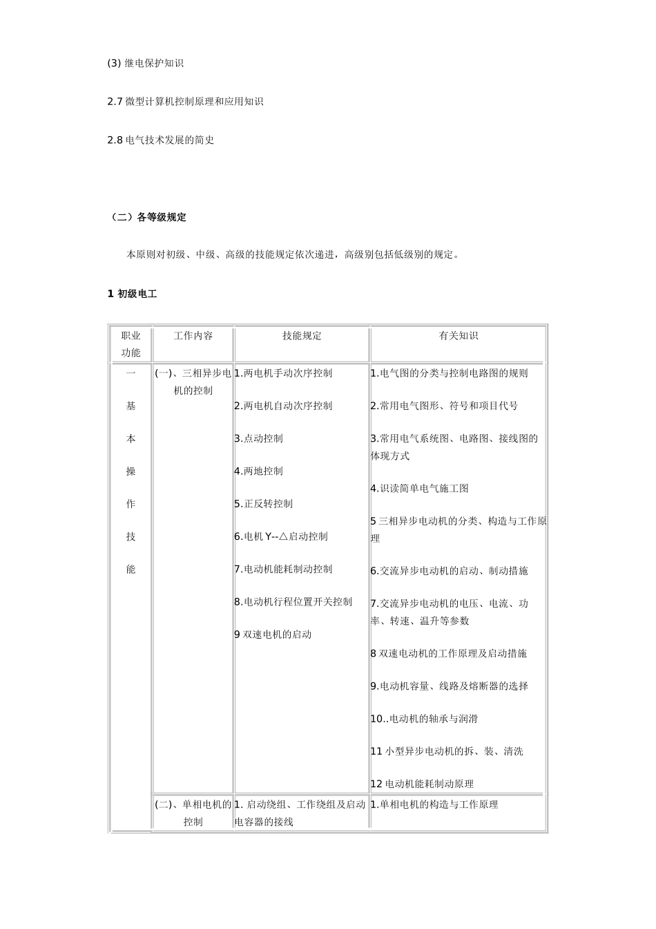 2025年电工职业资格等级证书考试大纲_第3页