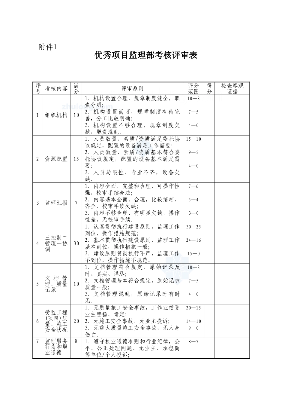2025年fg监理考核表项目部总监监理工程师_第1页