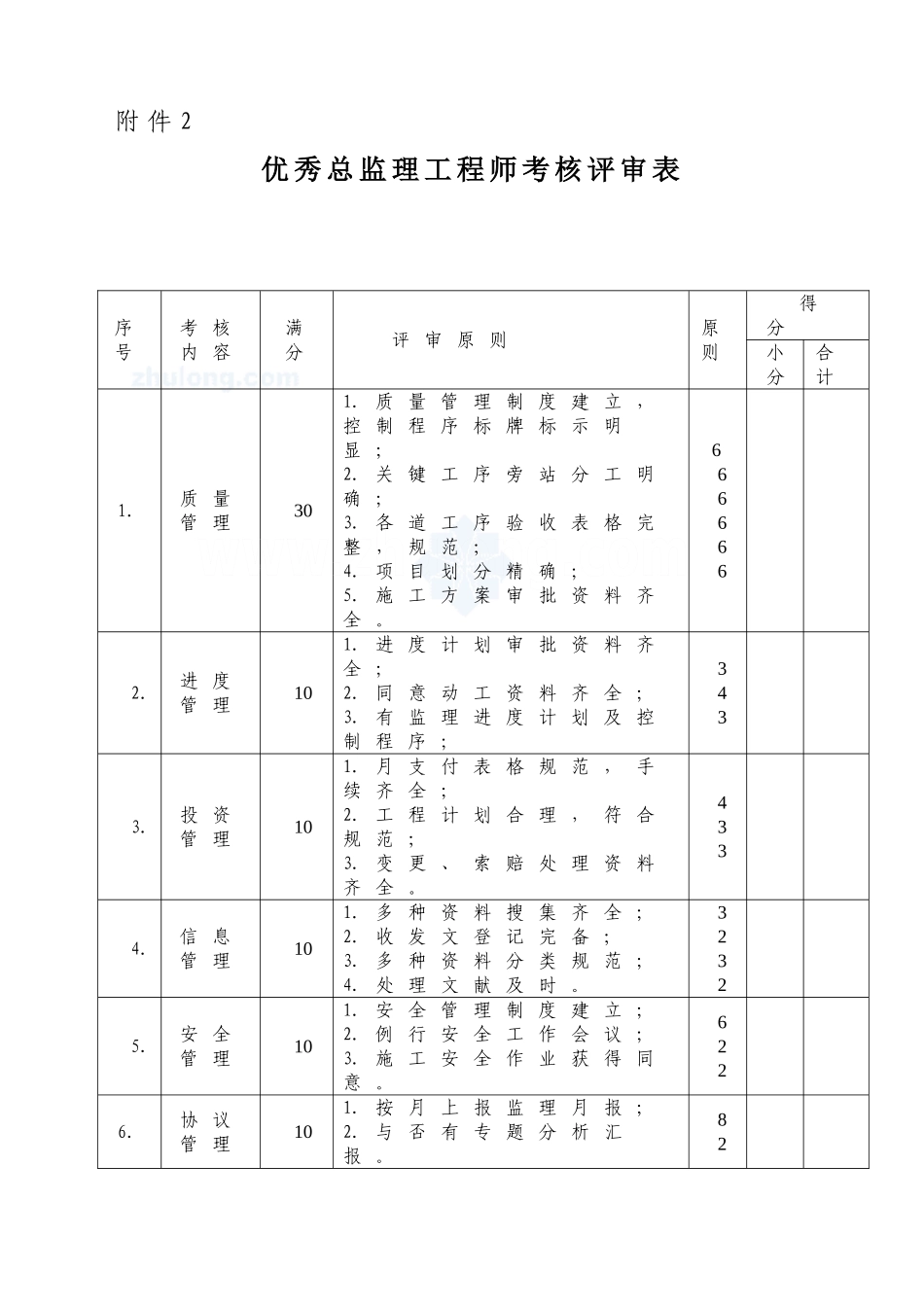2025年fg监理考核表项目部总监监理工程师_第3页