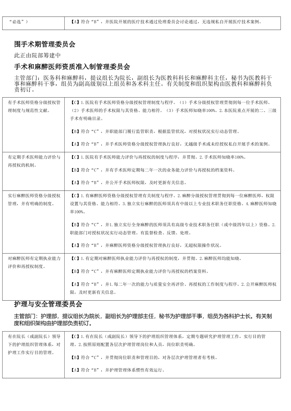 2025年二甲医院评审委员会解读_第2页