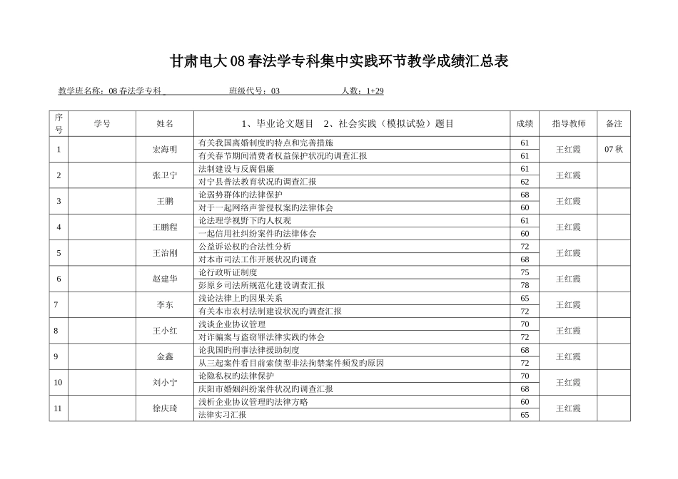 2025年甘肃电大春秋春英语专科集中实践环节教学成绩汇总表_第2页