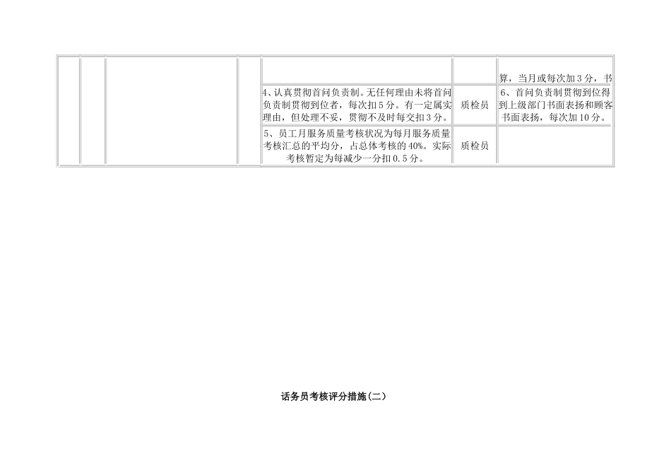 2025年10000话务员考核评分办法_第2页