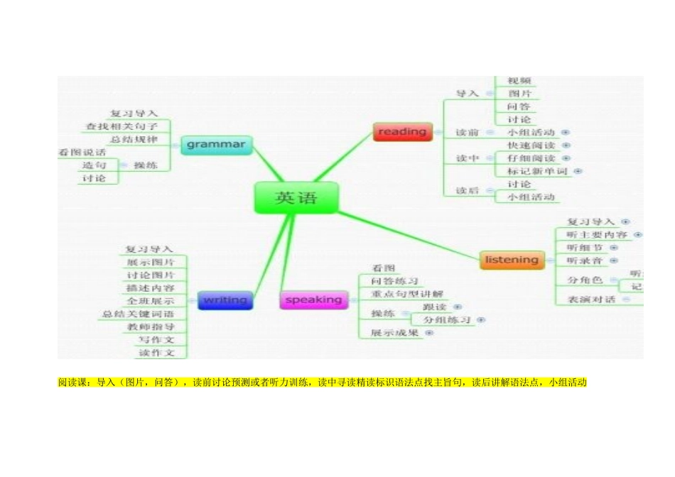 2025年教师资格证高中英语面试教案_第2页