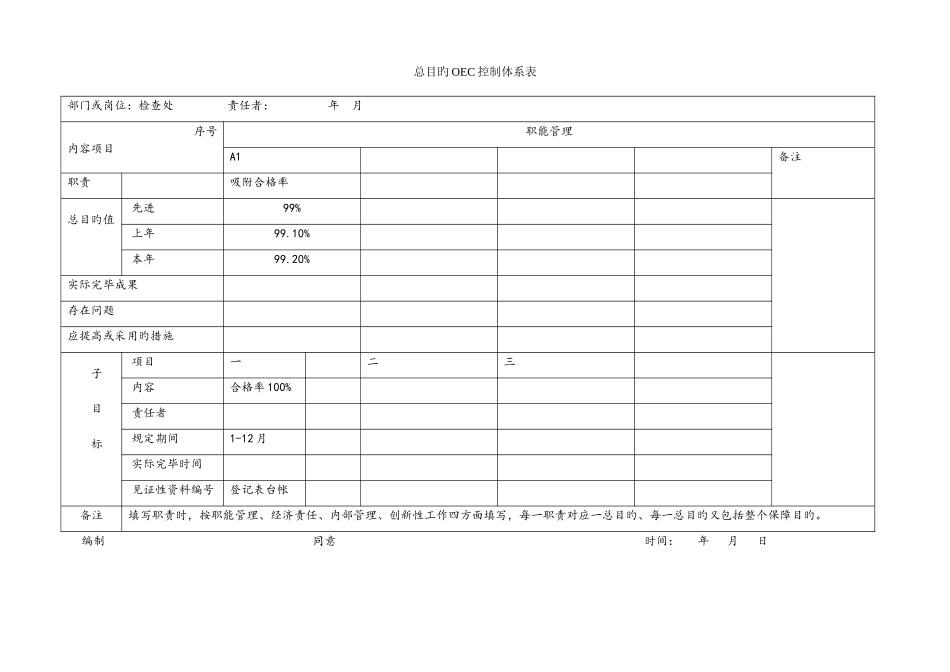 2025年管理体系全套表格_第1页