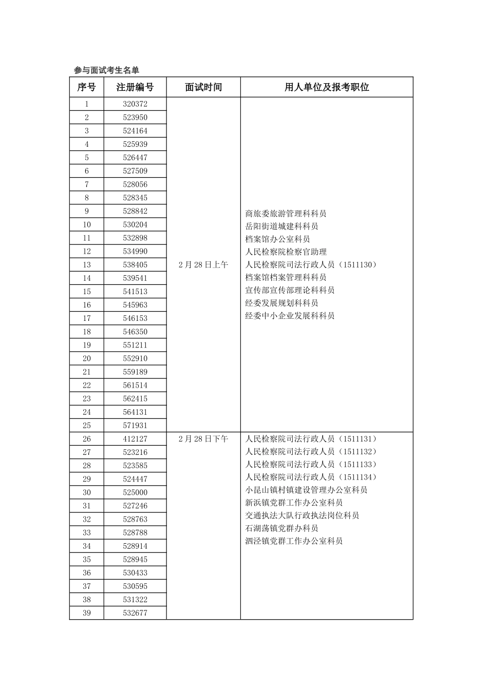 2025年参加面试考生名单_第1页