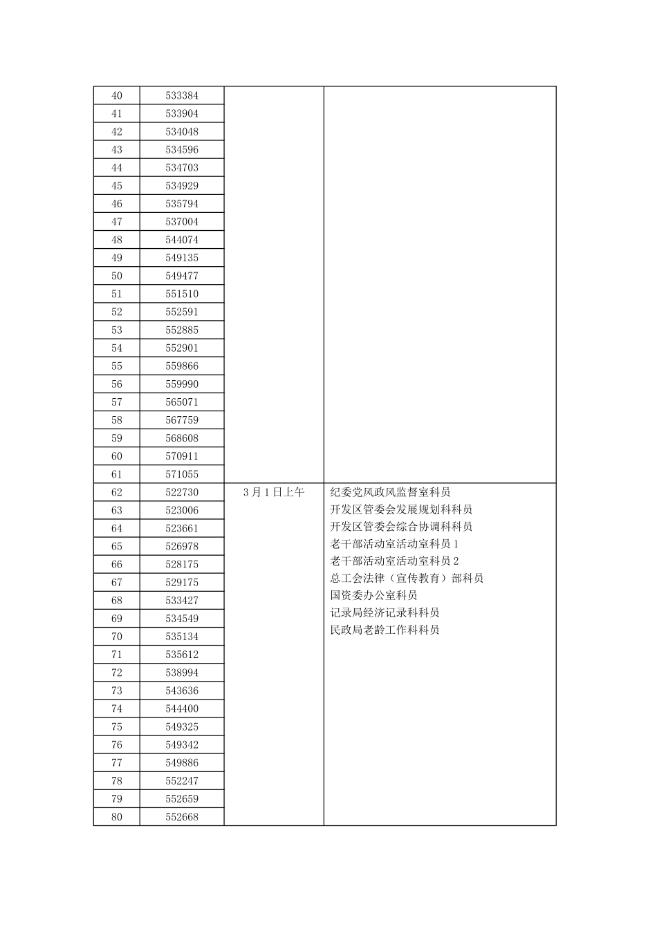 2025年参加面试考生名单_第2页