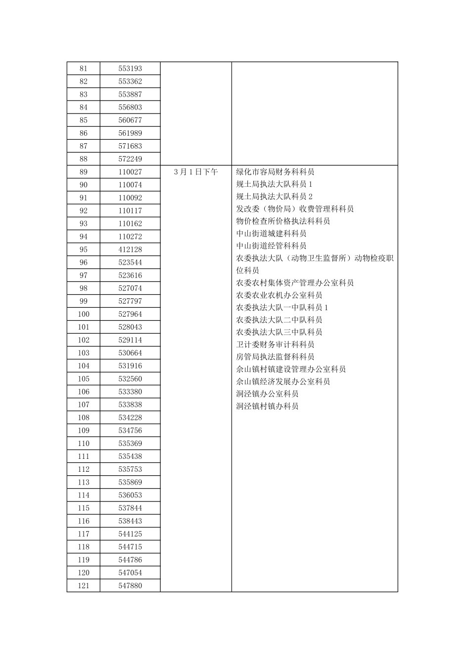 2025年参加面试考生名单_第3页