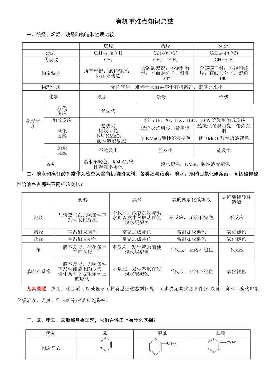 2025年有机重难点知识点总结_第1页