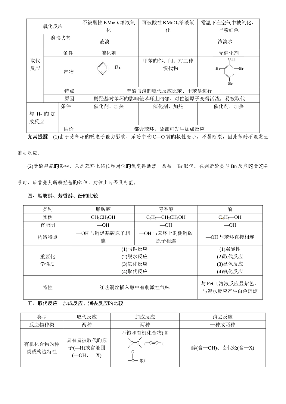 2025年有机重难点知识点总结_第2页