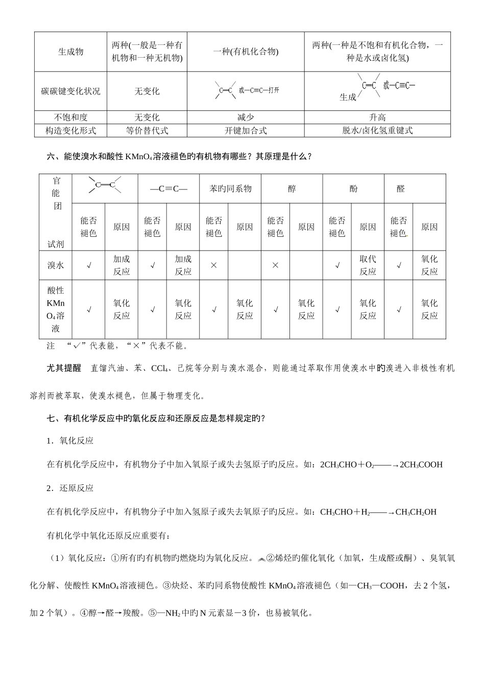 2025年有机重难点知识点总结_第3页