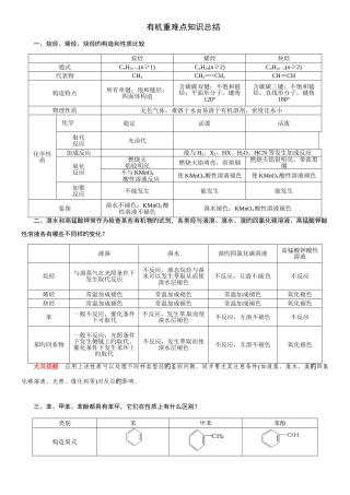 2025年有机重难点知识点总结