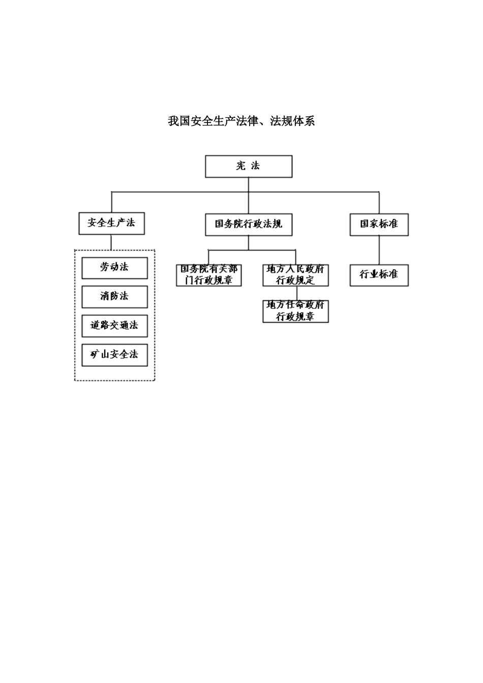 2025年注册安全工程师重点难点结构图_第2页