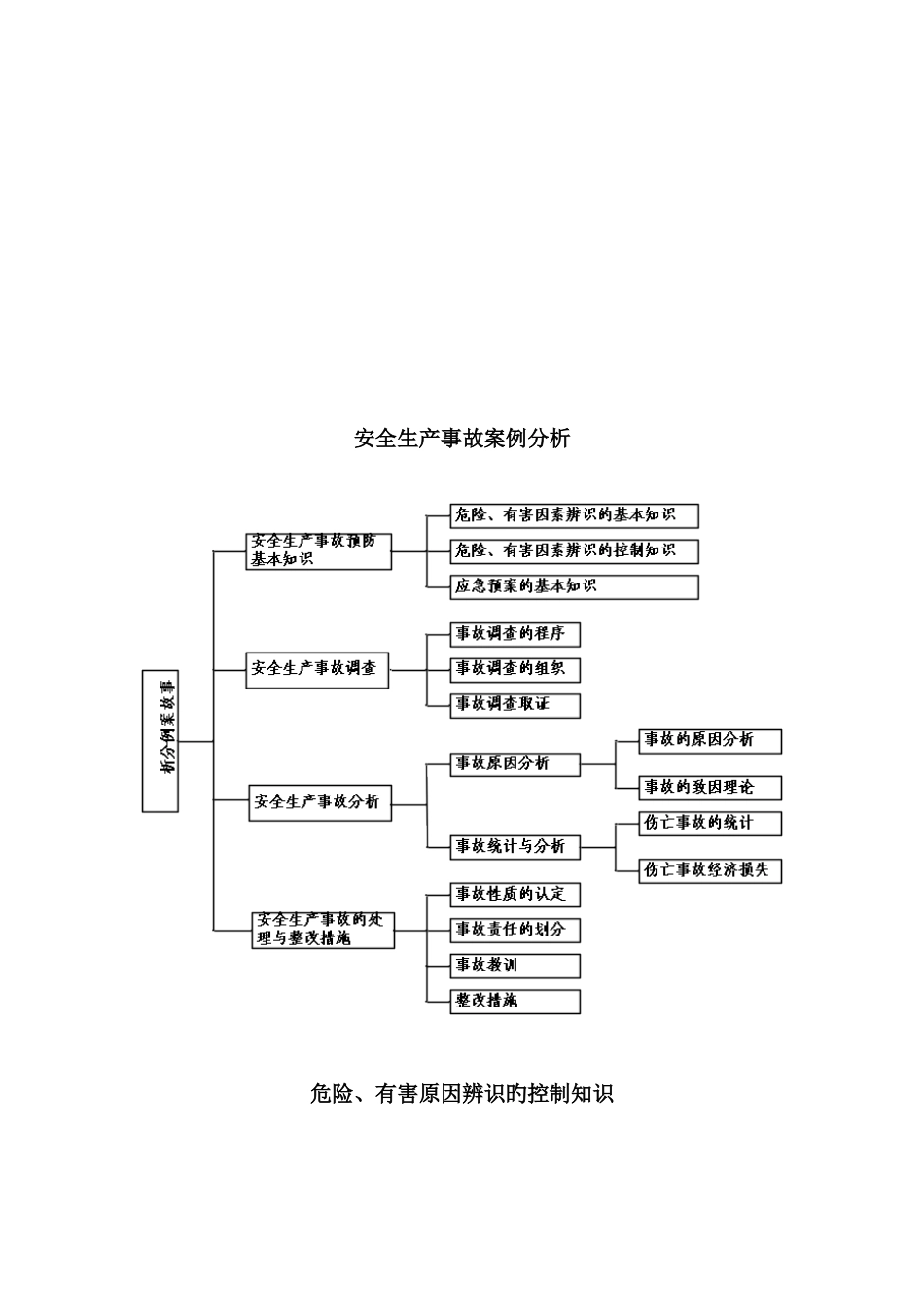 2025年注册安全工程师重点难点结构图_第3页
