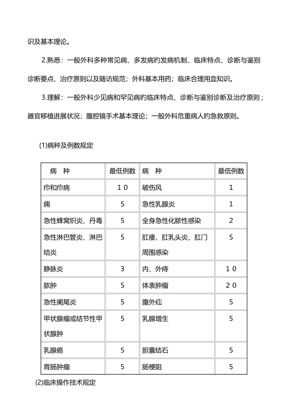 2025年普通外科住院医师教学计划_第2页