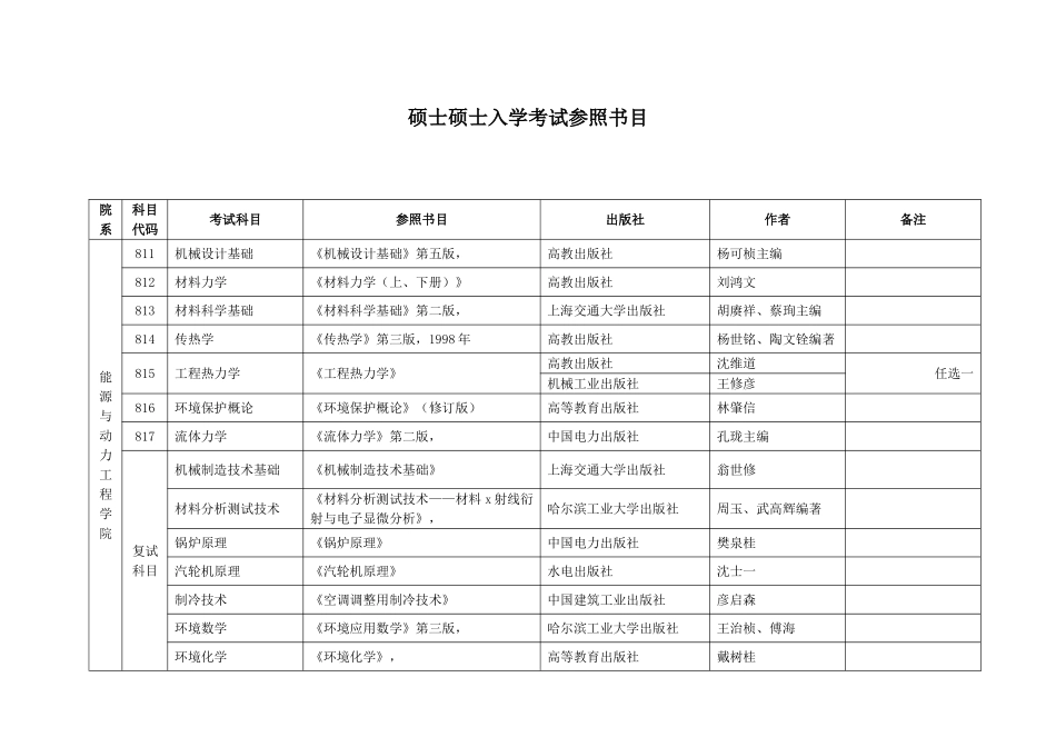 2025年硕士研究生入学考试参考书目_第1页