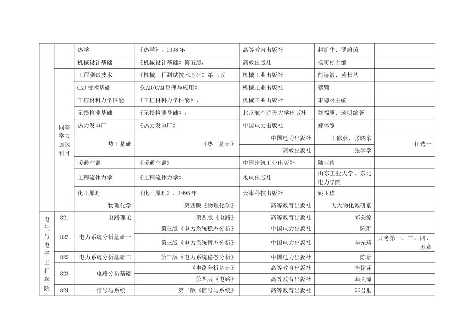 2025年硕士研究生入学考试参考书目_第2页