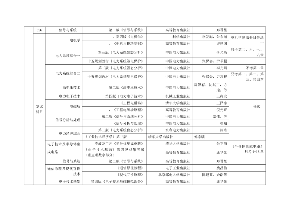 2025年硕士研究生入学考试参考书目_第3页