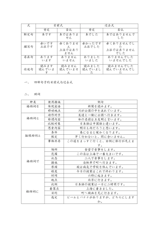 2025年新编日语第一册第二册重要语法知识点总结