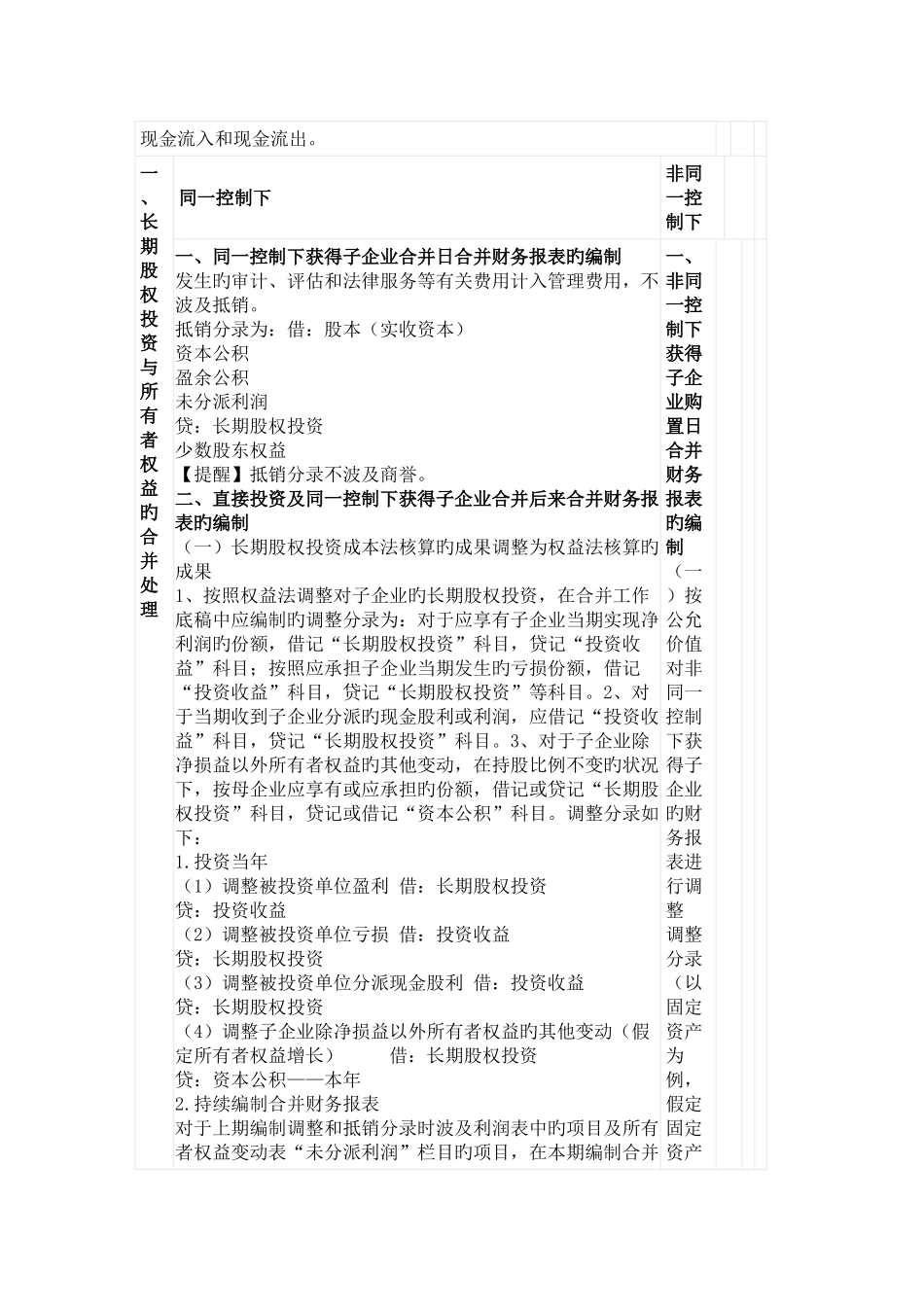 2025年注册会计师会计笔记第二十五章合并财务报表_第3页