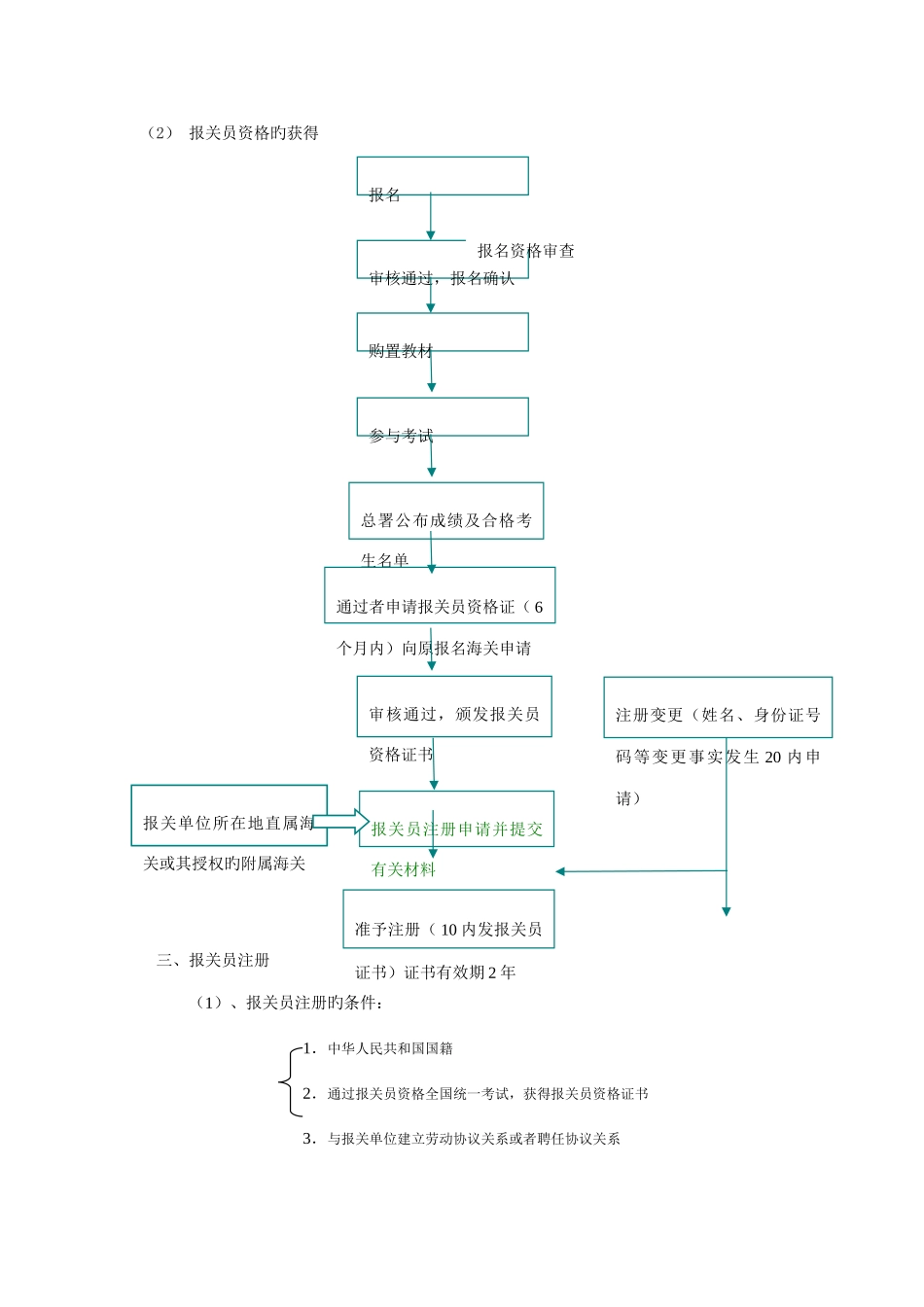 2025年报关员考试相关资料_第3页