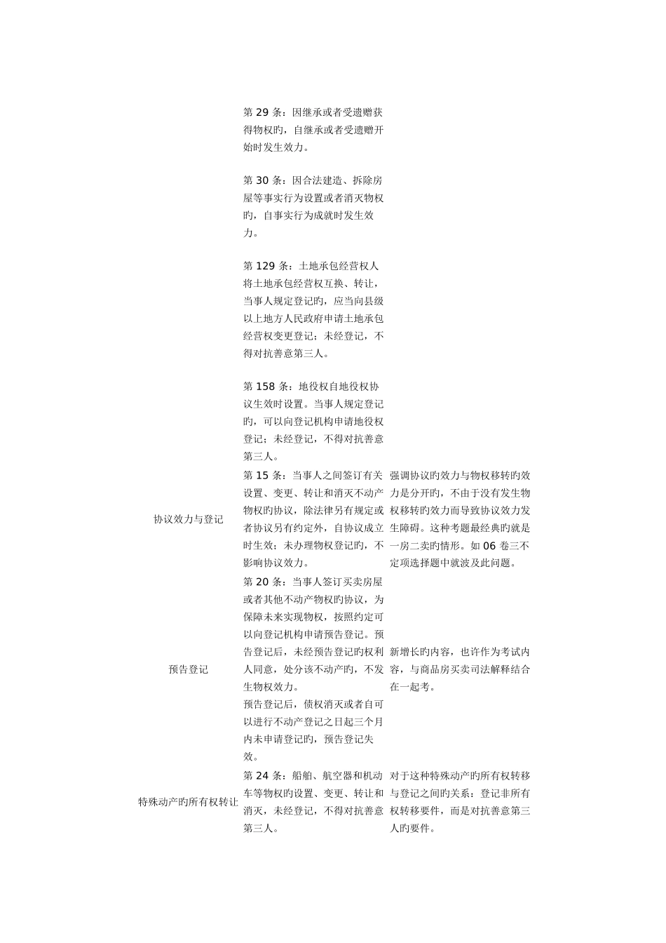 2025年物权法重点内容介绍及真题解析_第2页