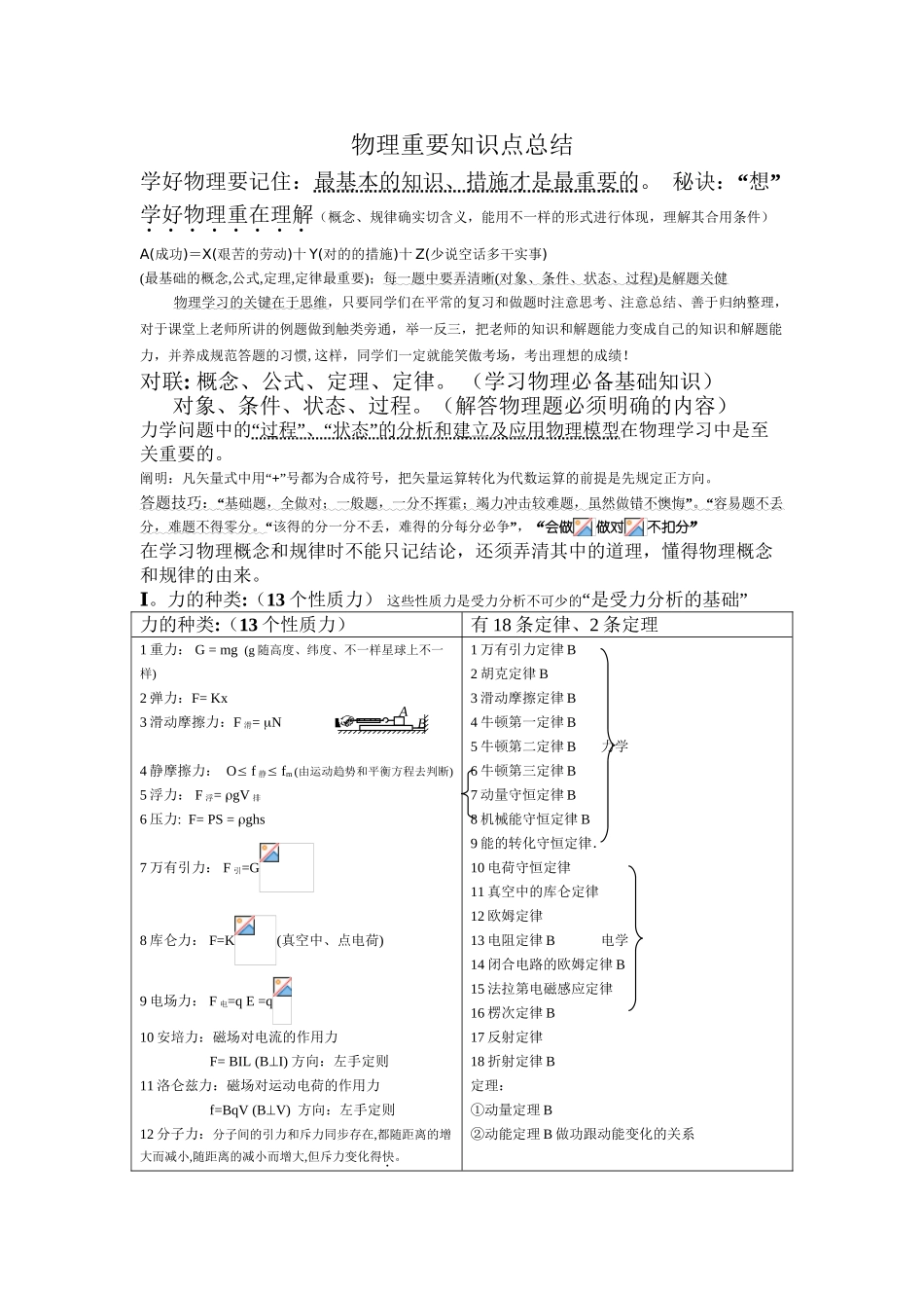 2025年江苏省高中物理基本知识点总结培训讲学_第2页