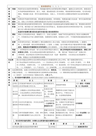 2025年注册会计师考试财务成本管理笔记