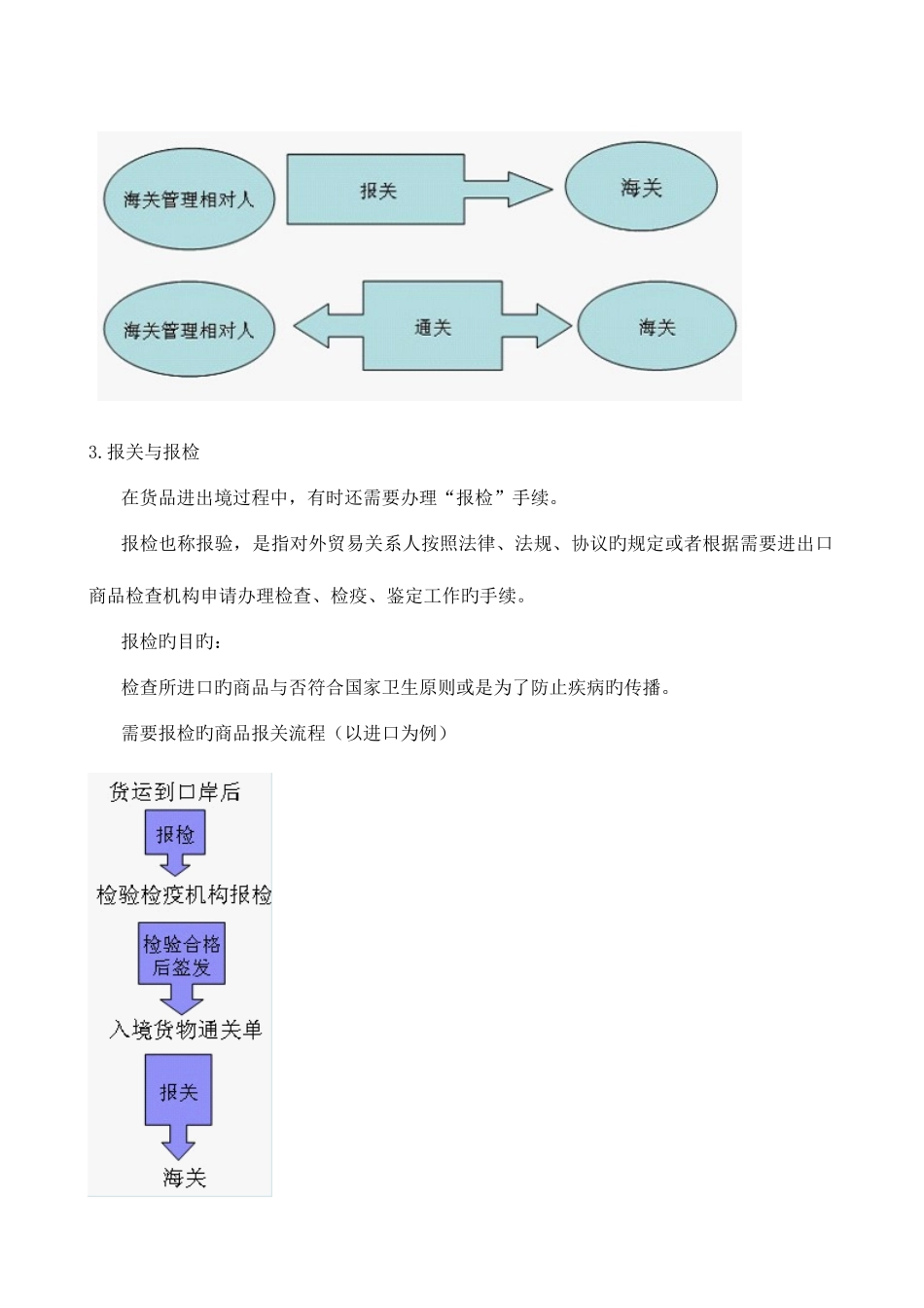 2025年报关员考试重点内容详解_第3页