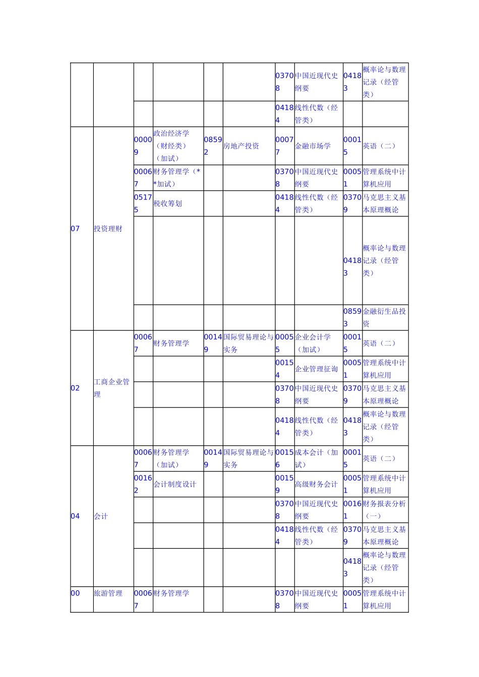 2025年湖北自考本科安排_第2页