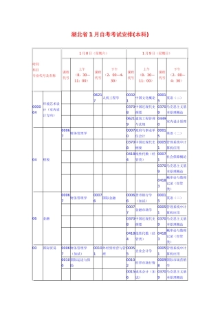 2025年湖北自考本科安排