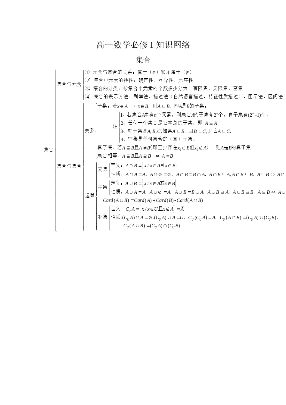 2025年高中文科数学知识点讲课稿_第2页