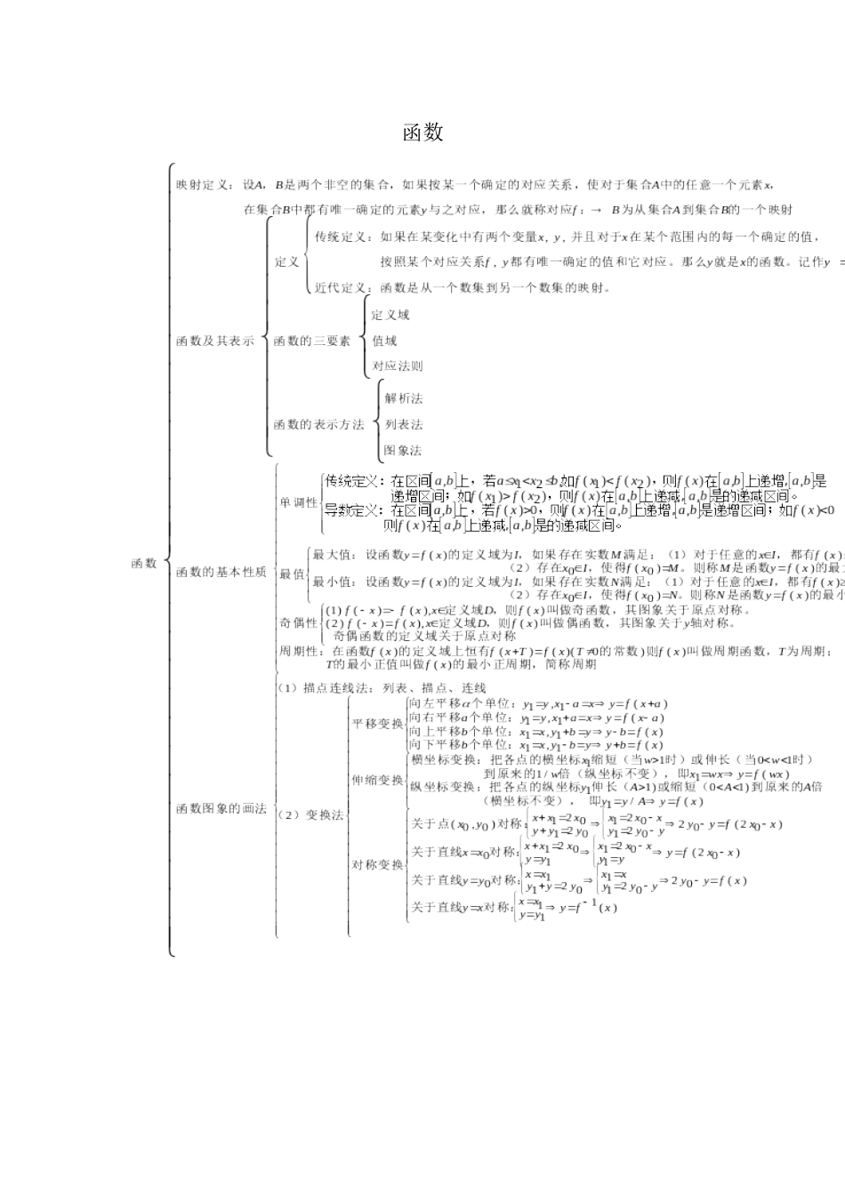 2025年高中文科数学知识点讲课稿_第3页