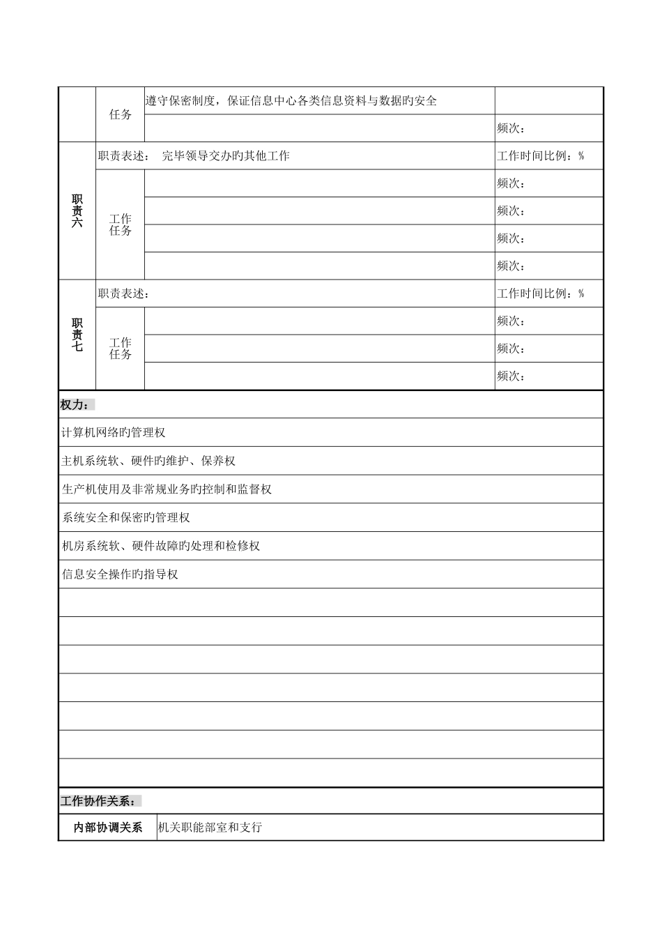 2025年网络管理员岗位职务说明书_第2页
