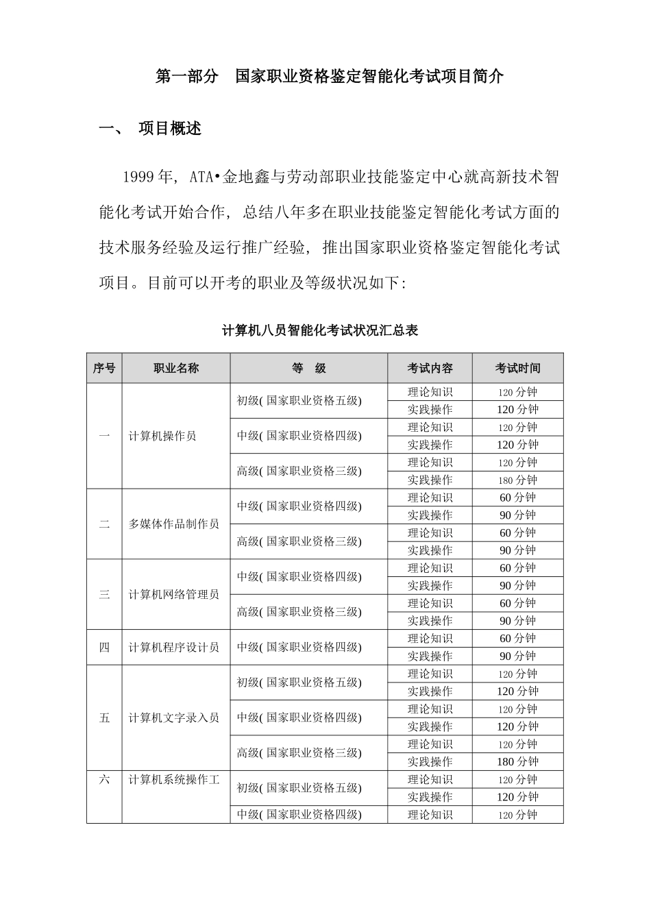 2025年高新技术计算机职业类考试题库资料介绍NVQ_第2页