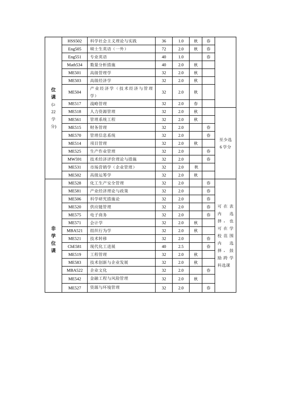 2025年北京化工大学工商管理硕士研究生培养方案知识讲解_第3页