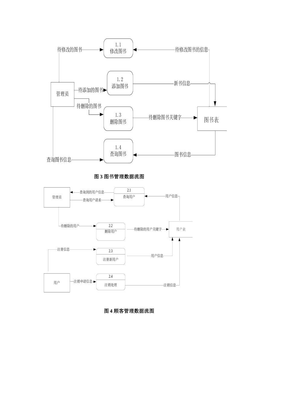 2025年数据库大作业图书馆里系统_第3页