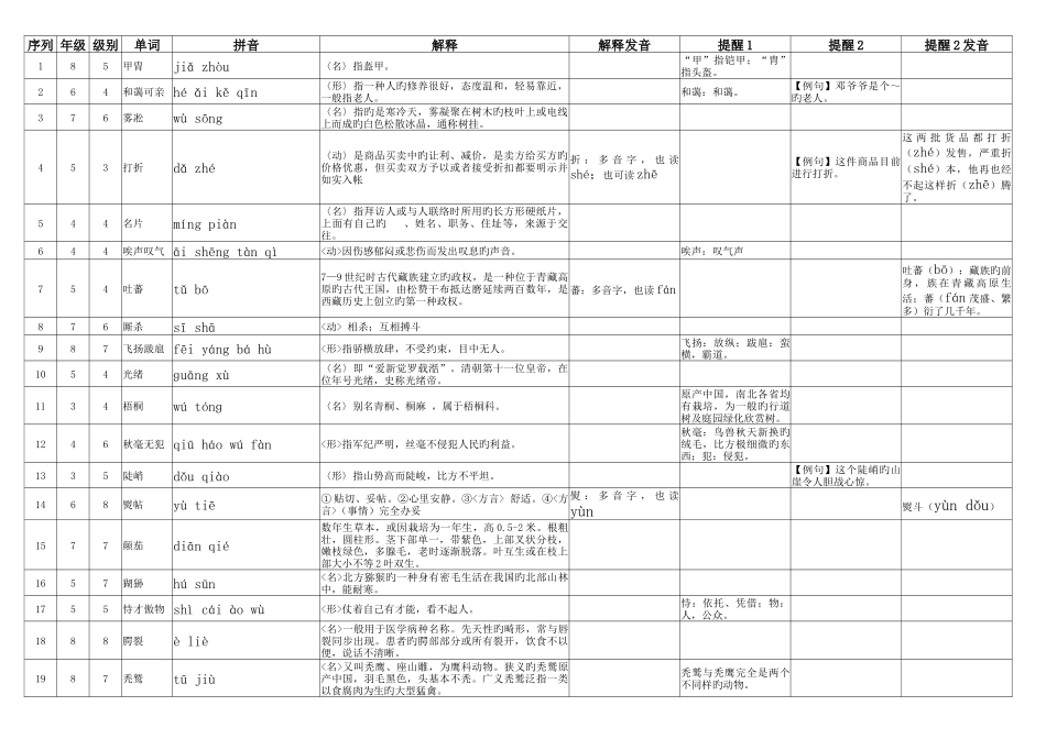 2025年汉字听写题库_第1页