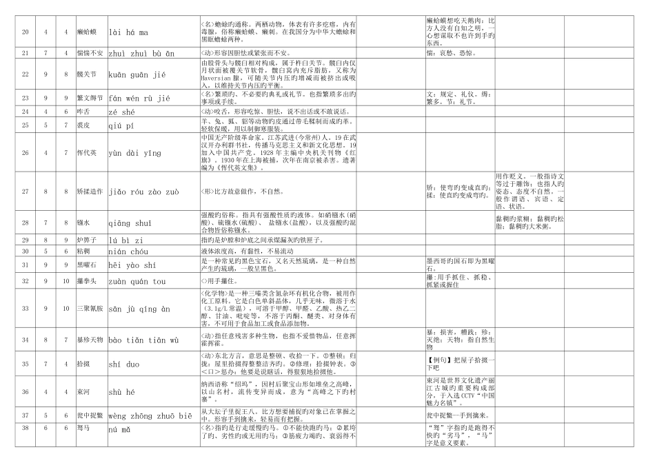 2025年汉字听写题库_第2页