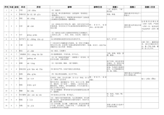 2025年汉字听写题库