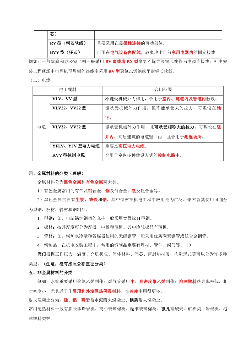 2025年二级建造师《机电工程管理与实务》复习资料_第2页