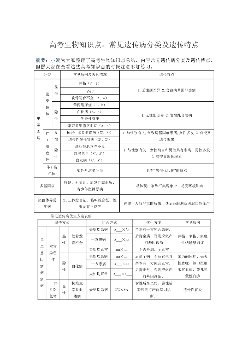2025年高考生物知识点常见遗传病分类及遗传特点教程文件_第2页