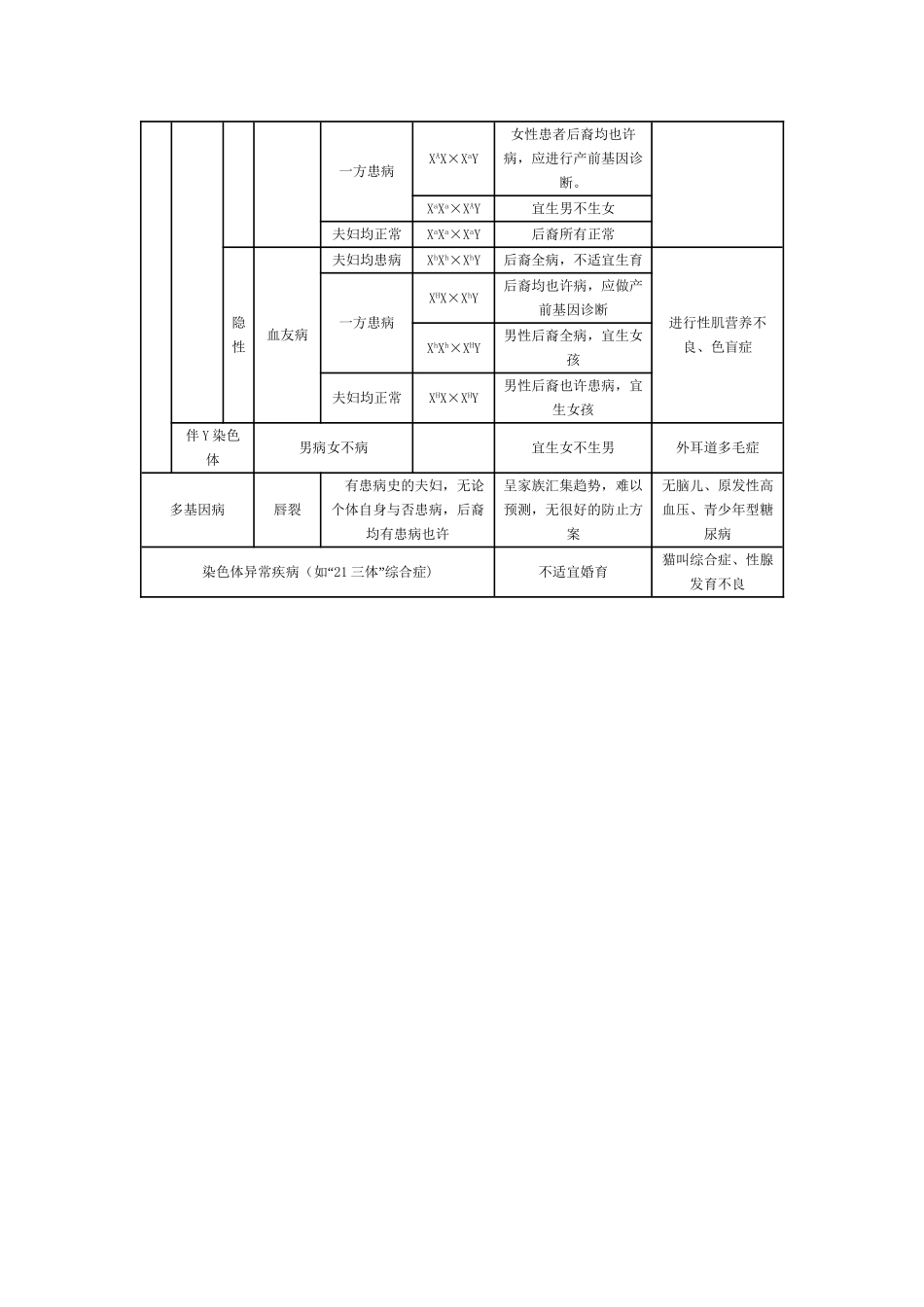 2025年高考生物知识点常见遗传病分类及遗传特点教程文件_第3页