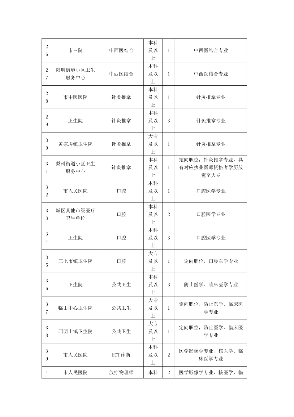 2025年浙江余姚市卫生事业单位招聘卫生技术人员职位表_第3页